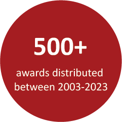 500+ awards distributed between 2003-2023