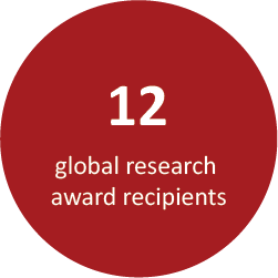 12 Global Research Award Recipients