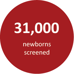 31,000 Newborns Screened