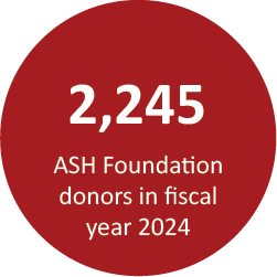 2,245 ASH Foundation donors in fiscal year 2024