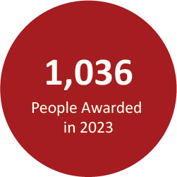 1,036 People Awarded in 2023