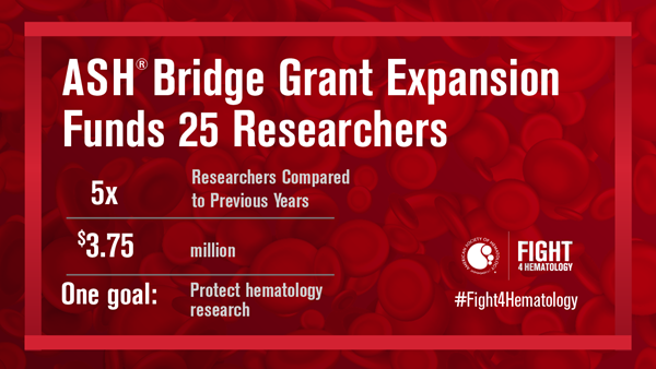 An image with a red background featuring text about the ASH Bridge Grant Expansion Funds for 25 researchers, which is five times more than previous years, amounting to $3.75 million, with the goal of protecting hematology research.